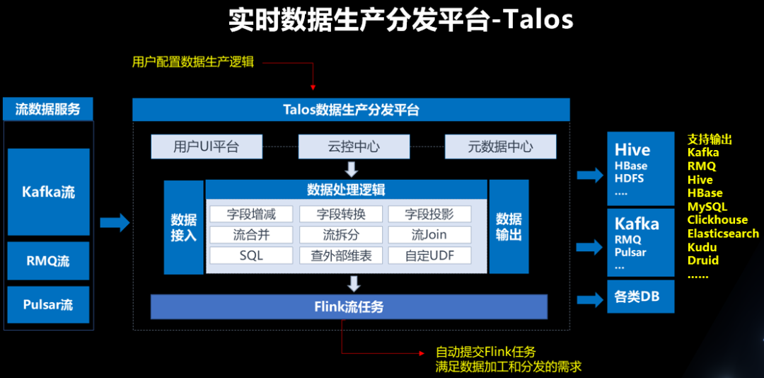 愛奇藝大數(shù)據生態(tài)的實時化建設