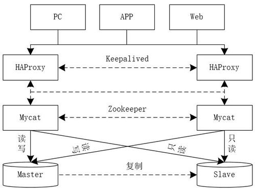 MySQL如何實現(xiàn)萬億級數(shù)據(jù)存儲與數(shù)據(jù)處理及存儲支持服務