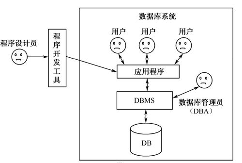 分布式數(shù)據(jù)庫設計與實現(xiàn) 數(shù)據(jù)處理和存儲支持服務