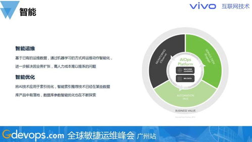 警惕熱門技術陷阱 數(shù)據(jù)庫與存儲技術規(guī)劃如何制定