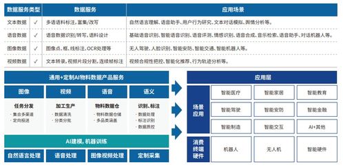 中電金信AI數(shù)據(jù)服務 全方位數(shù)據(jù)處理與存儲支持