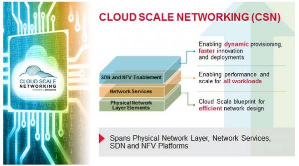 五大網絡趨勢挑戰企業未來發展 IEEE 802.11ac、5G、MIMO、云級網絡與數據存儲的深刻變革