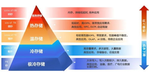 西部數據 智算時代，存儲架構創新永不止步